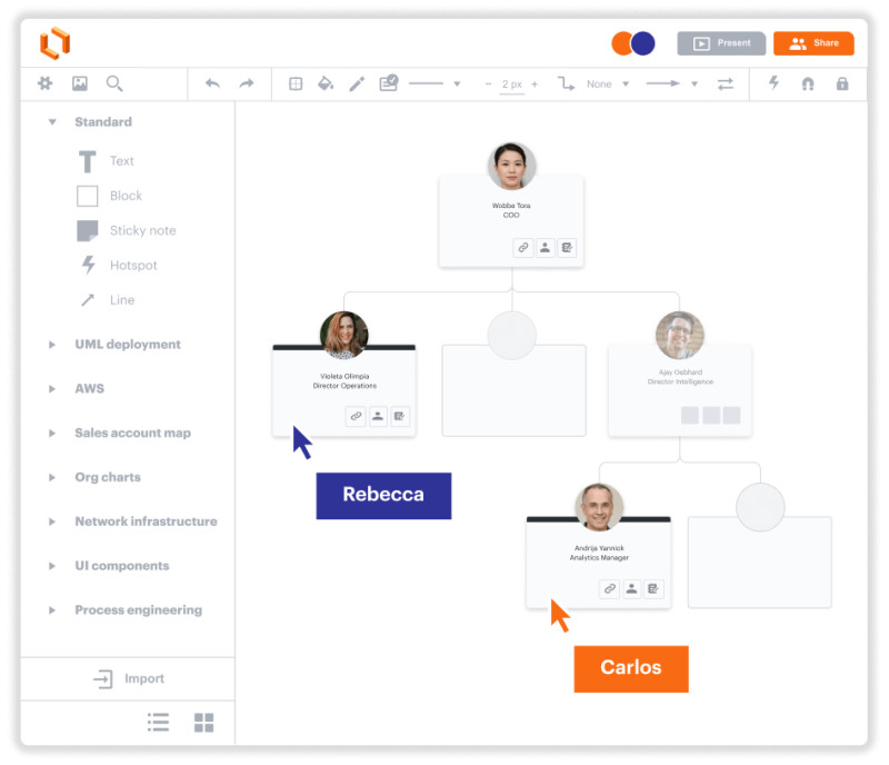 Lucidchart org chart