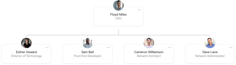 Flat Org Charts