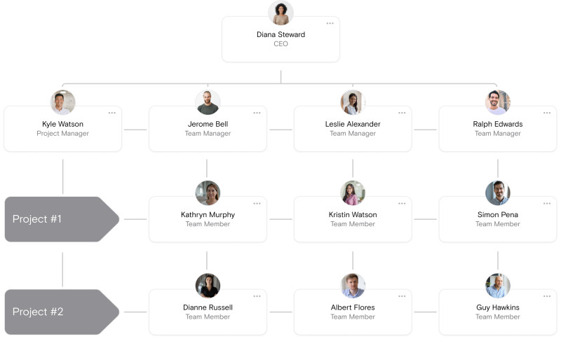 Matrix Org Charts