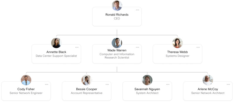 Hierarchical Org Charts