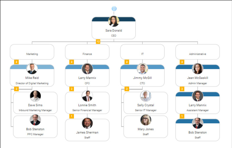 Organimi org chart