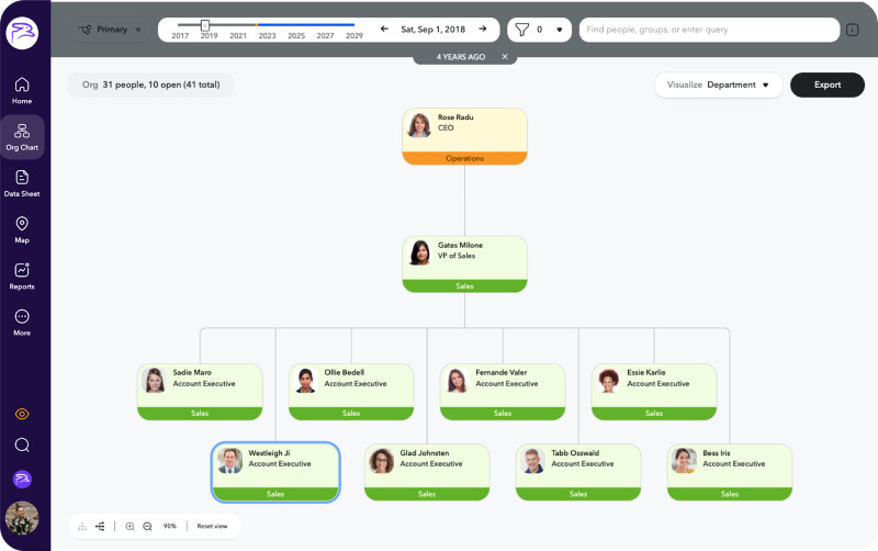 Charthop org chart